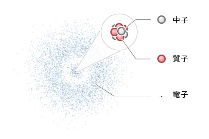 原子結構 30209-J26