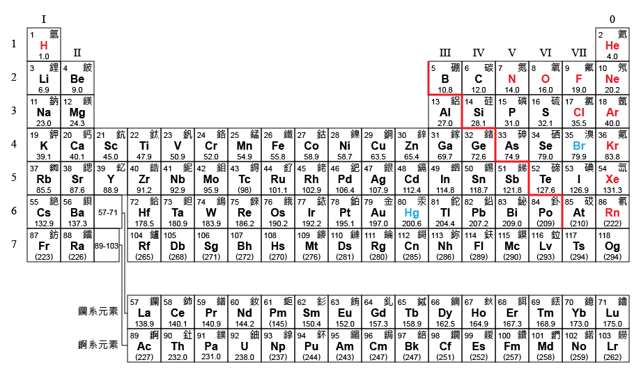 元素週期表 30210-J31