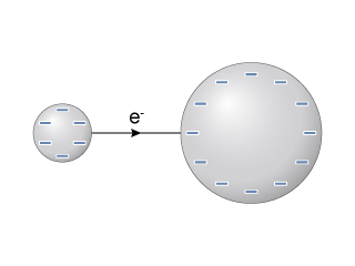 摩擦與授受起電 Phy01A013