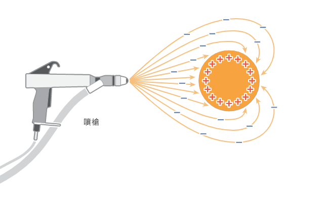 靜電的害處和應用 Phy01A015