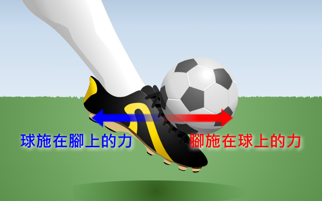 牛頓運動第三定律 Phy01A024