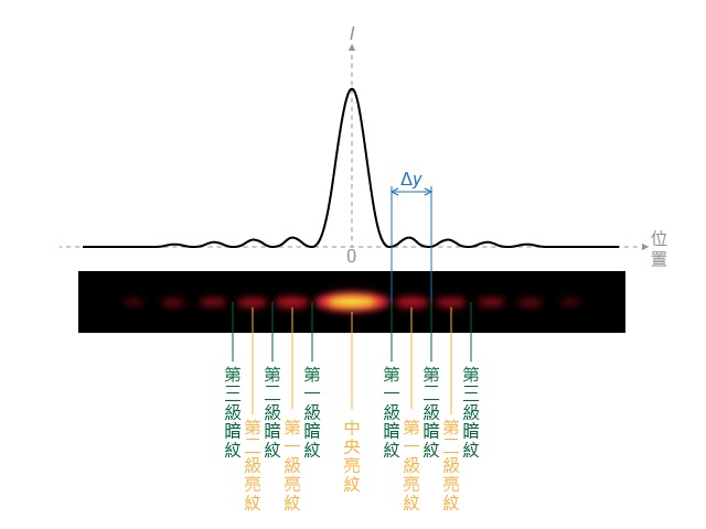 光的波動本質 Phy01A041