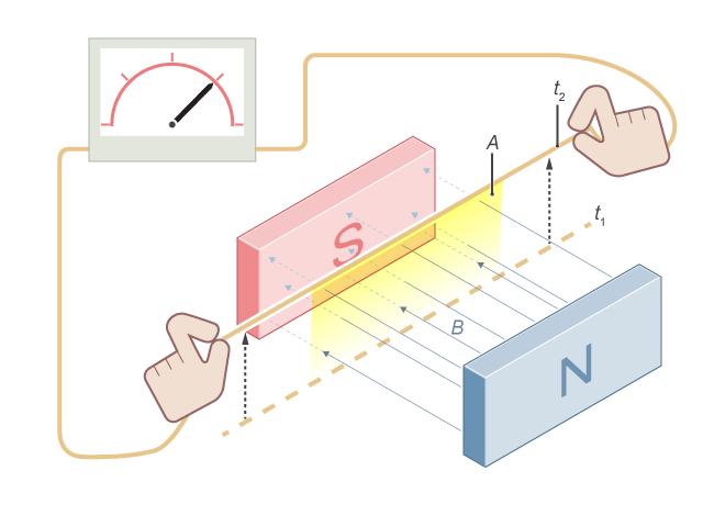 電磁感應 Phy01A042